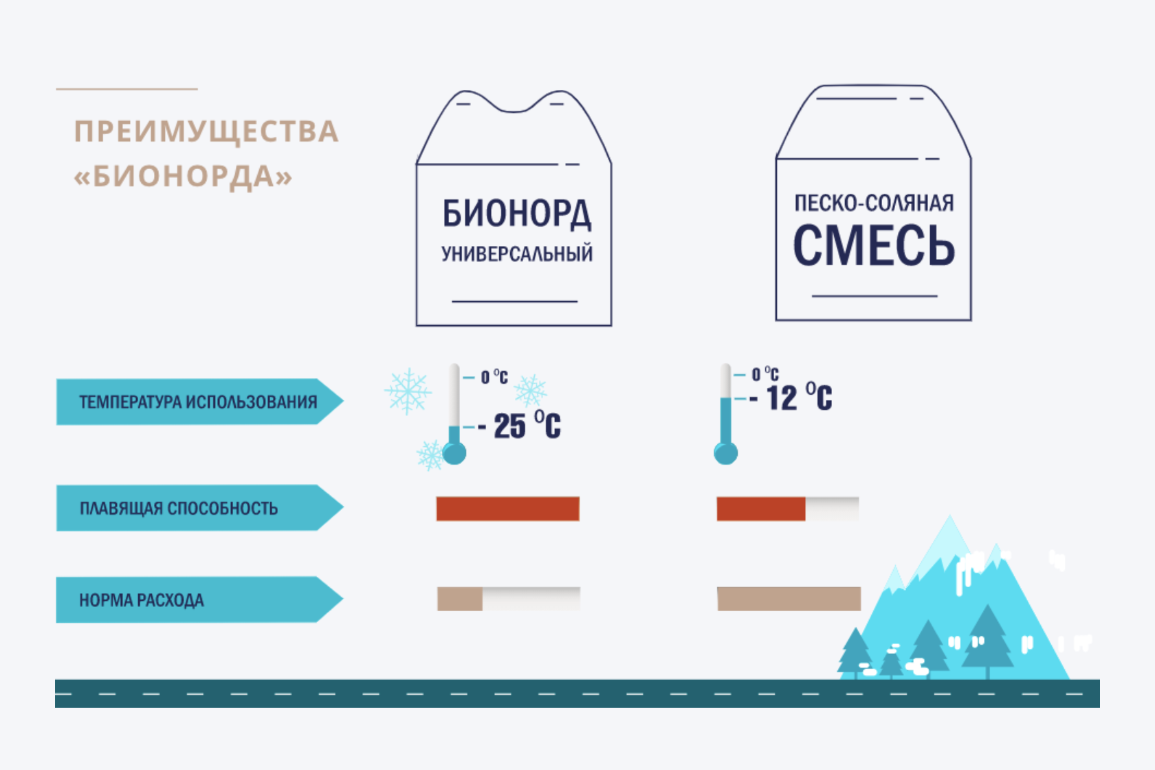Песок, “Бионорд” или простой трактор?, рис. 2