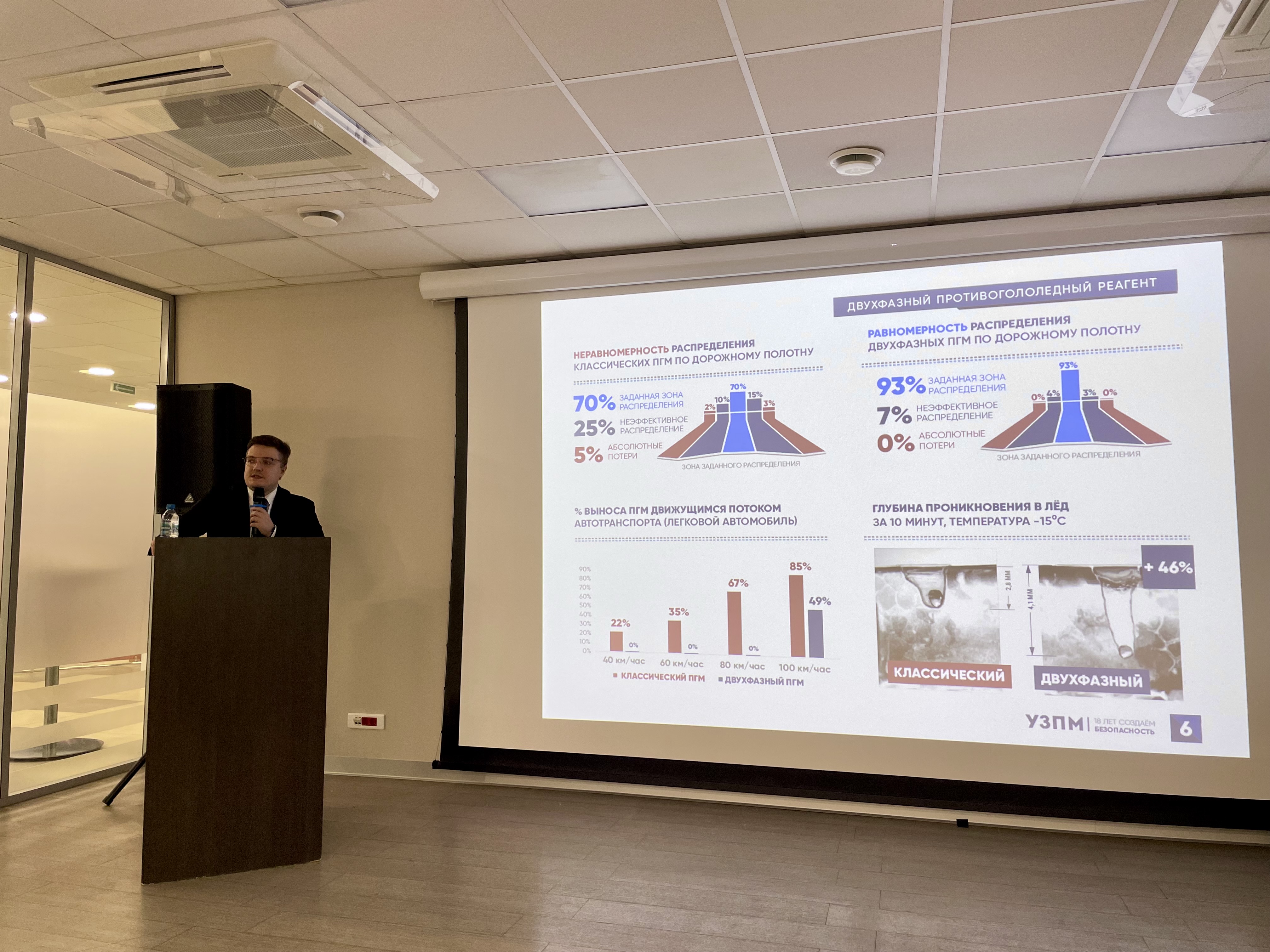 УЗПМ выступил генеральным партнером VI Всероссийского зимнего дорожного конгресса-2025, рис. 3
